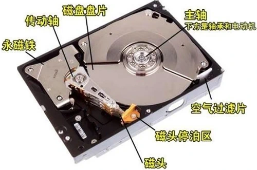 机械硬盘内部结构