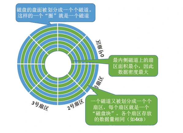 盘面上的数据结构